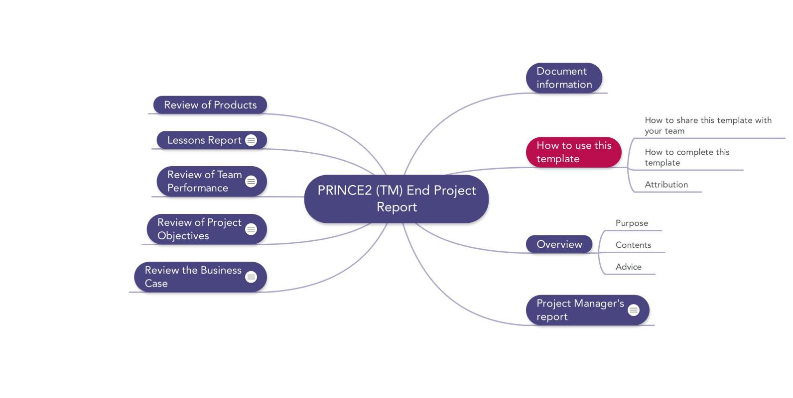 project communication plan example