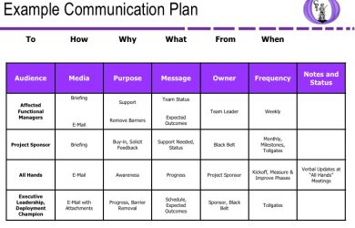 project communication plan ng bb project management