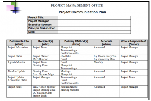 project communication plan pcplan