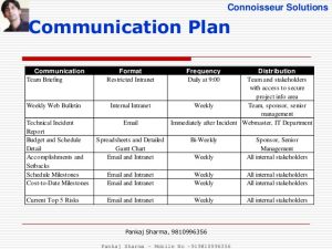 project communication plan project communications management pmbok th edition