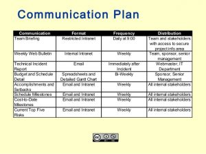 project communication plan project management