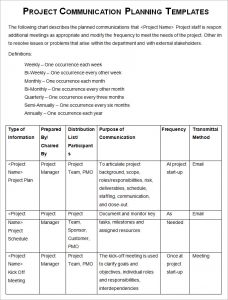 project communication plan template project communication management sample plan template
