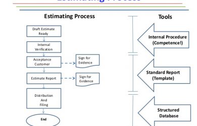 project estimate template the estimating process