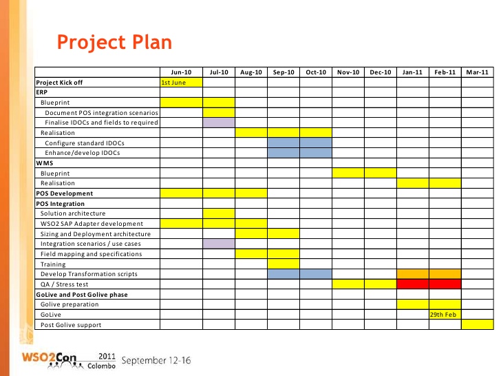 project implementation plan