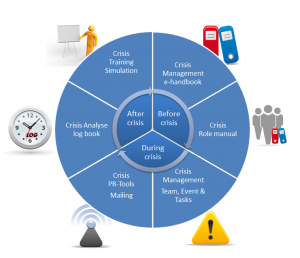 project management communication plan ekm web graph crisismodule