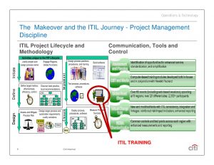 project management communication plan implementing itil change management