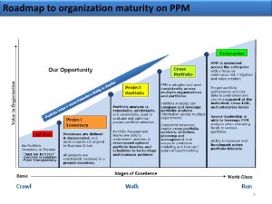 project management documents ms epm and tfs