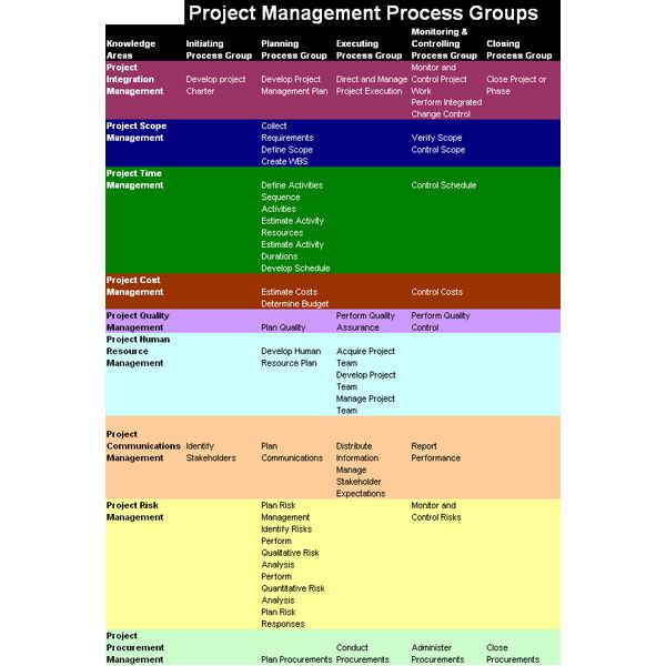 project management forms