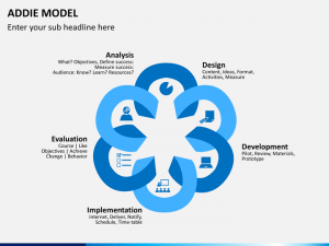 project overview template addie model slide