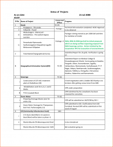 project progress report template project progress report template