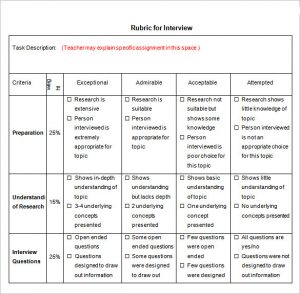 project rubric template interview rubric template