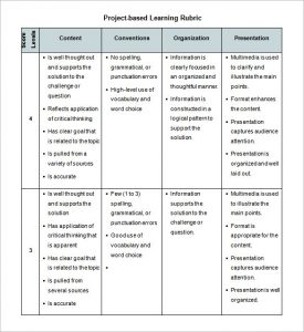 project rubric template project based learning rubric template