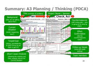 project summary template applying pdca a thinking problem solving