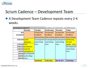 project summary template introduction to scrum for project managers