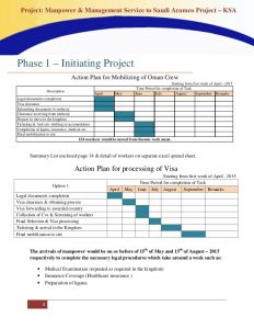 project summary template manpower project planning for saudi aramco project ksa