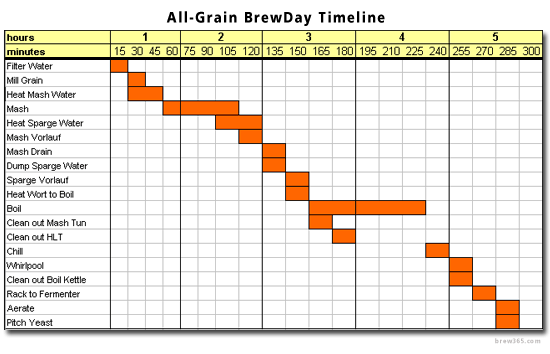 project timeline example