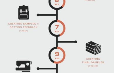 project timeline template word ccdeaecaf timeline infographic design process infographic
