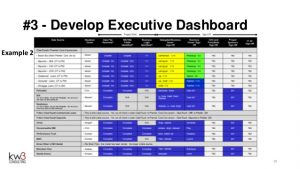 project update template effective executive status reporting webinar by kw consulting