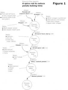 provisional patent application example patentappdrawingrecipe with results and process labels