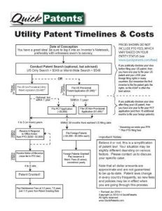 provisional patent example qp ua timelines