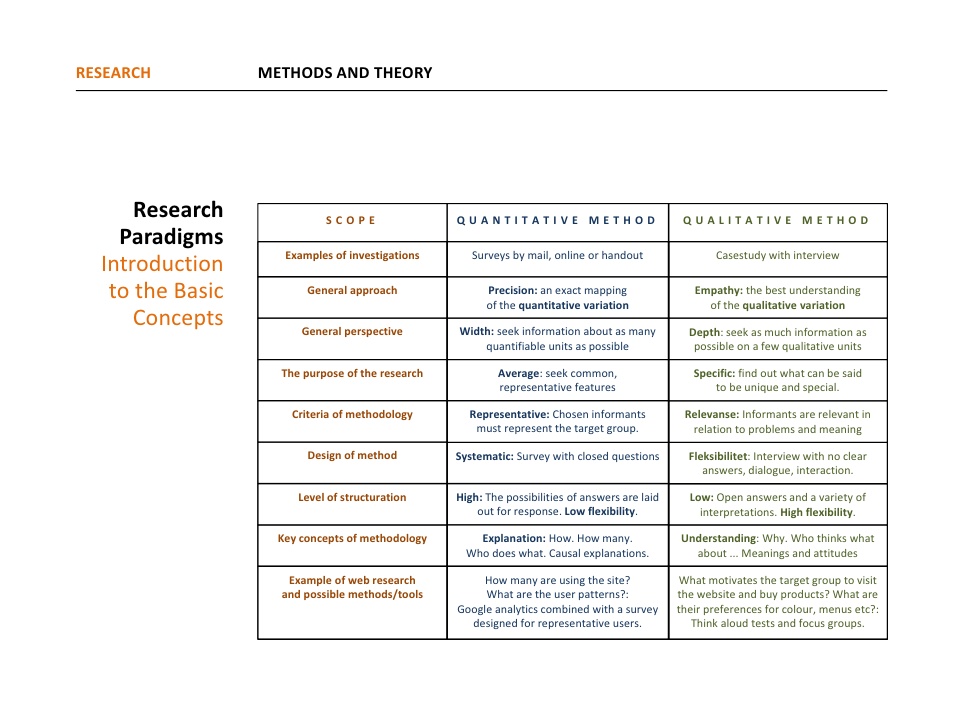 Qualitative Research Examples Template Business