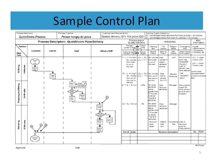 quality control plan control plan sample control plan