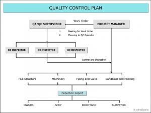 quality control plan qc plan