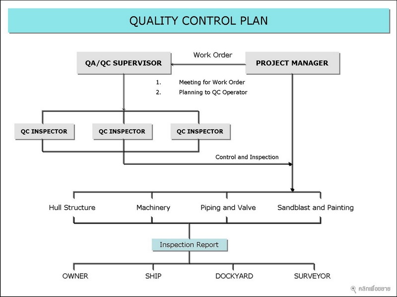 quality control plan