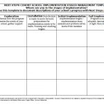 quality management plan example next steps implementation stages management template