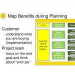 quality management plan example project benefits realisation general presentation actions g byatt