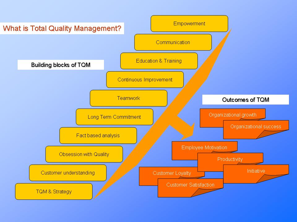 quality management plan example