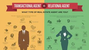real estate business plan transaction vs relational