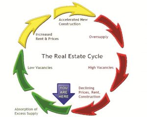 real estate thank you notes market cycle you rants group