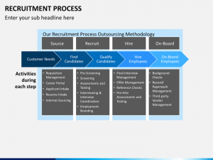 recruiting plan templates recruitment process slide