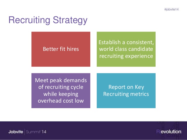 recruiting plan templates