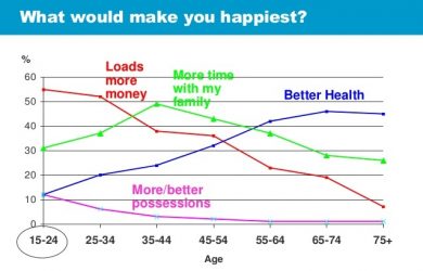 release from liability form happiness graph
