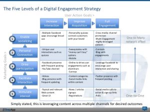 research plan example digital engagement steps to build analyze measure your digital engagement strategy