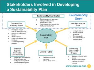 research plan template mapd iclei sustainability toolkit