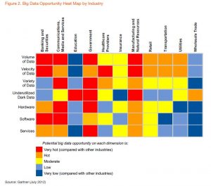 research report example big data heat map by industry