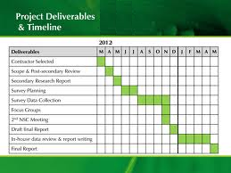 research report example deliverables