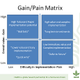 research report example gain pain matrix cgiar dkm workshop