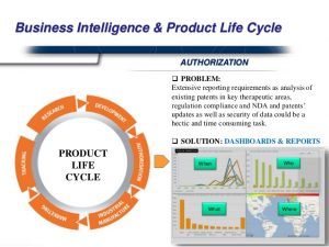 research reports format business intelligence technologypharmaceutical bi