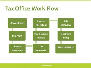 return policy template tax office operations