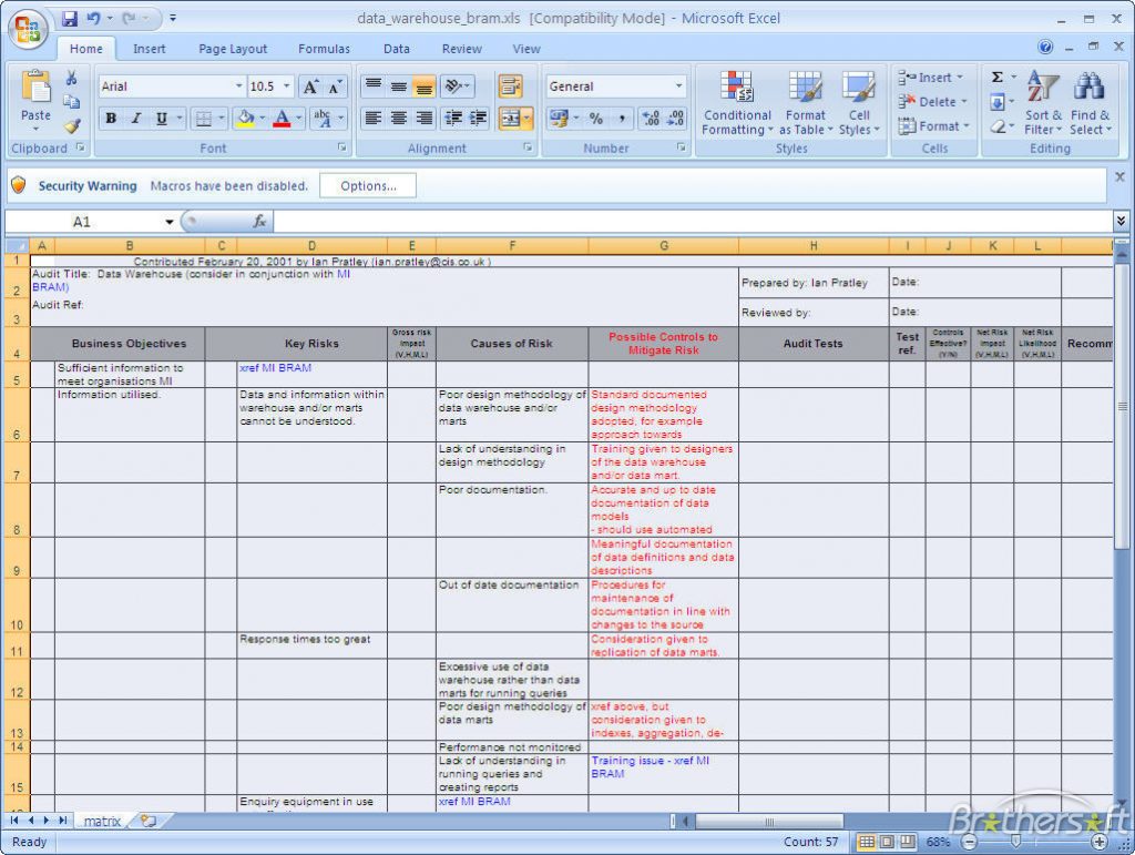 Risk Analysis Template | Template Business