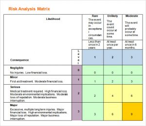 risk analysis template risk analysis matrix