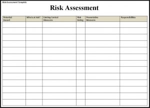 risk analysis template risk assessment template