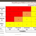 risk management plan template healthcare fmea criticality matrix