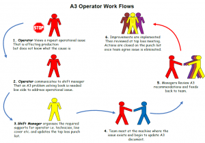 roles and responsibilities template a problem solving workflow