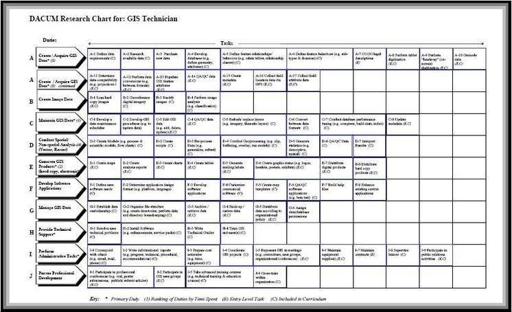 roles and responsibilities template