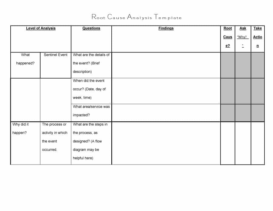 root cause analysis forms